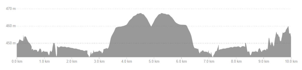 10km Run Elevation